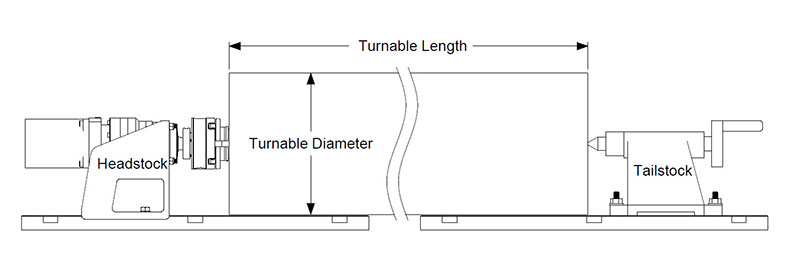 indexer dimensions